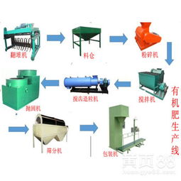 【有机肥设备,生物有机肥生产设备】-