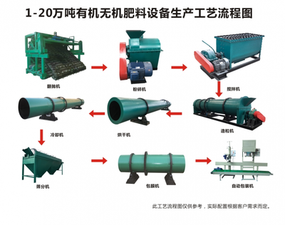 年产1万吨有机肥生产线 河南一条小型鸡粪生产线价格